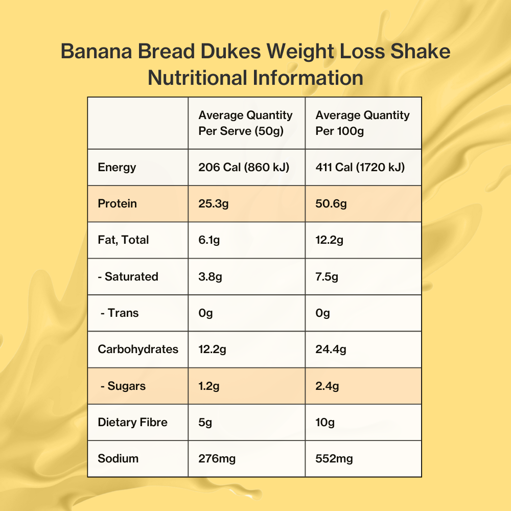 Banana Bread Shake Nutritional Panel
