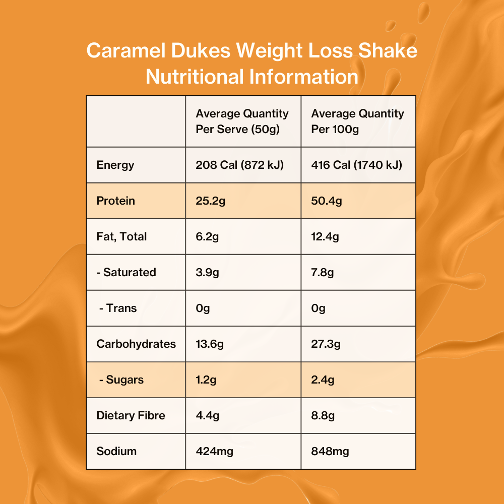 Caramel Shake Nutritional Panel