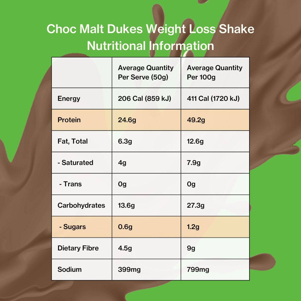 Choc Malt Shake Nutritional Panel