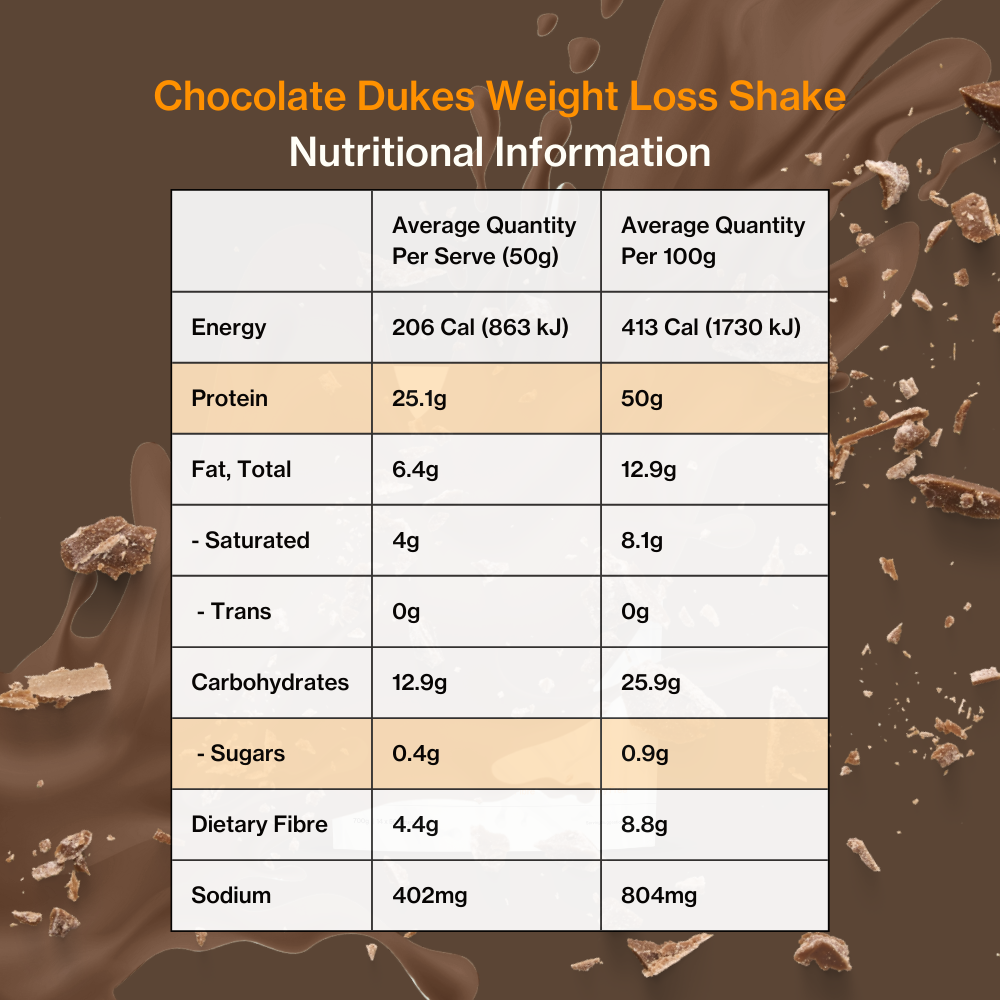 Chocolate Shake Nutritional Panel