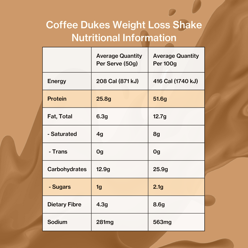 Coffee Shake Nutritional Panel