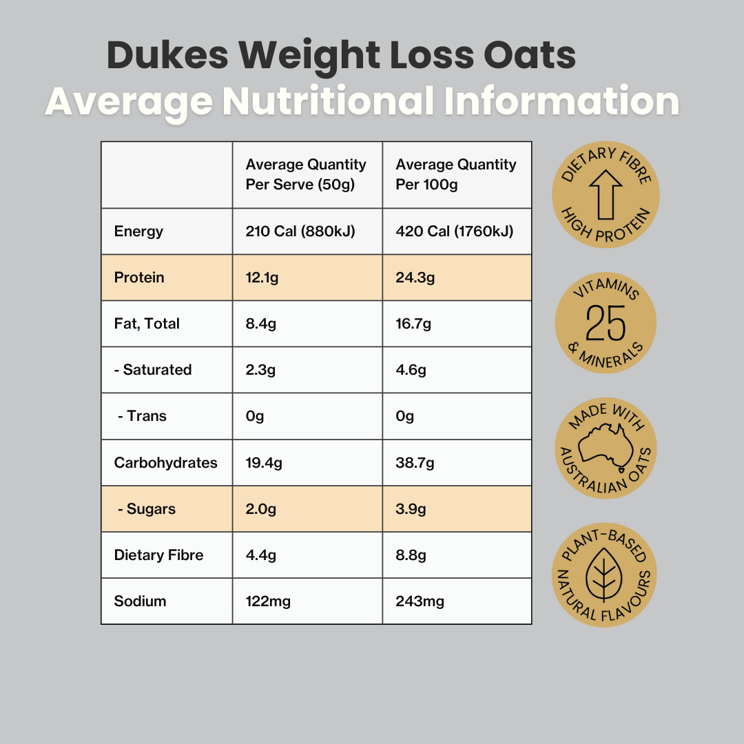 Oats Nutritional Panel