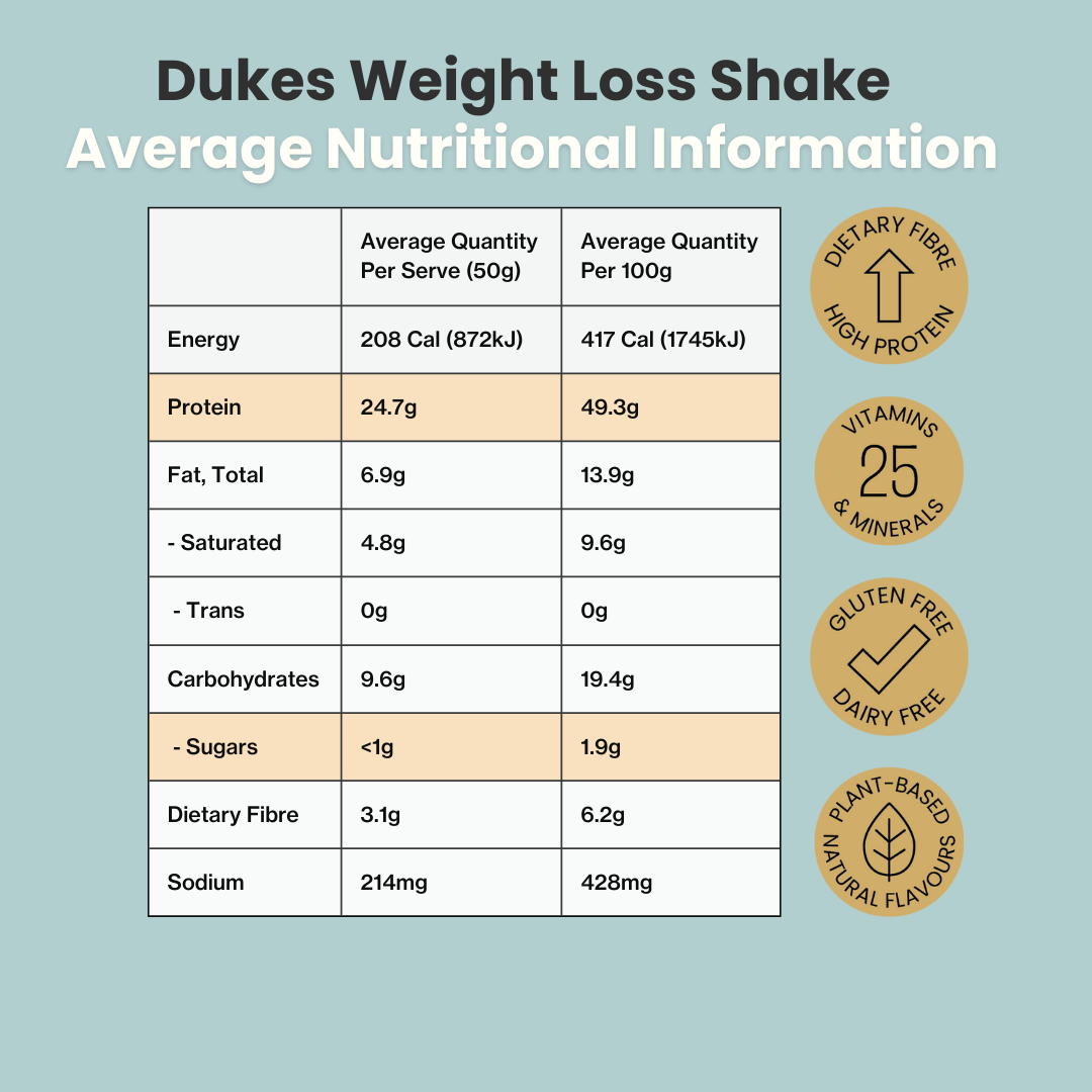 Shake Nutritional Panel