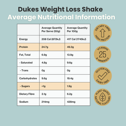 Shake Nutritional Panel