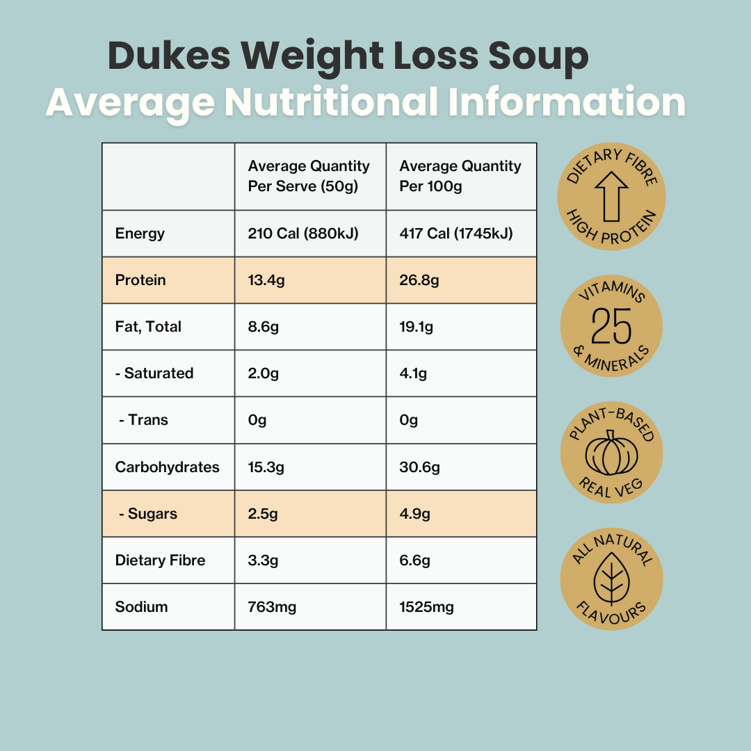 Soup Nutritional Panel