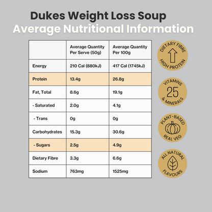 Soup Nutritional Panel