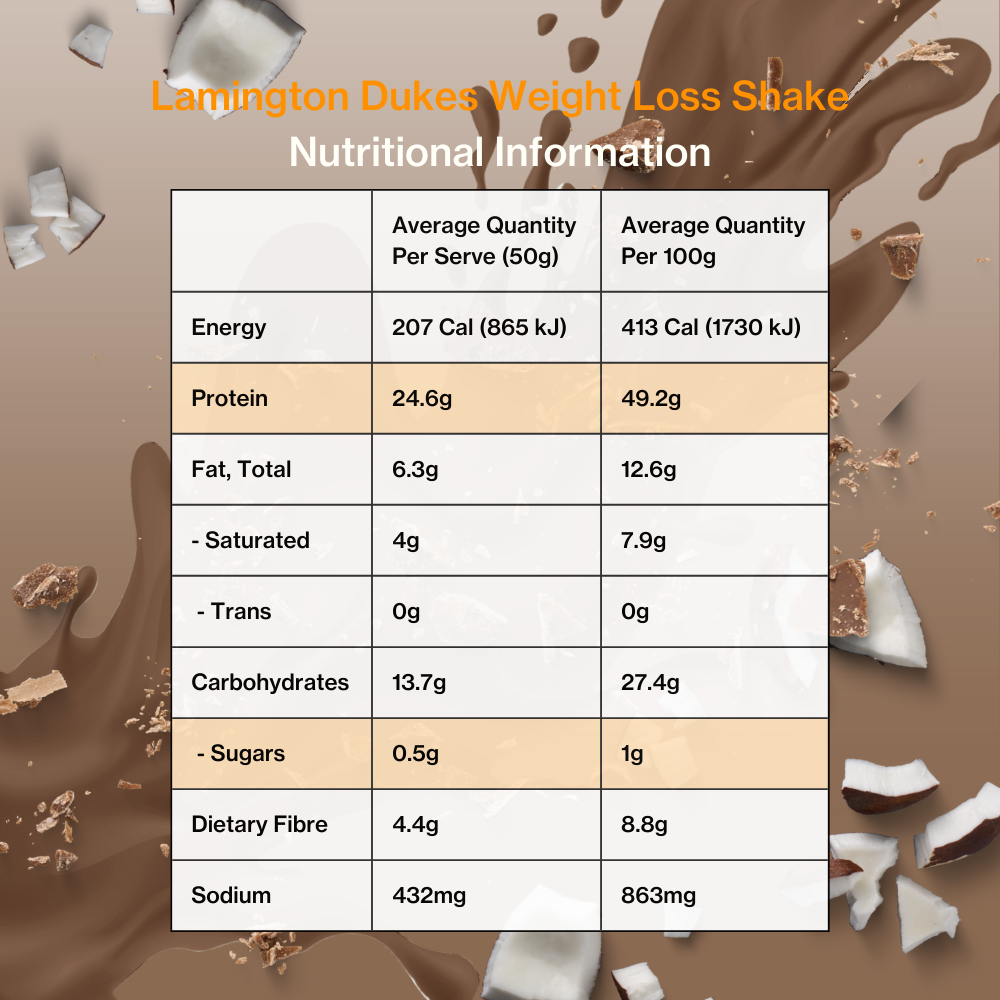 Lamington Shake Nutritional Panel