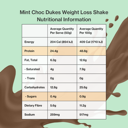 Mint Choc Shake Nutritional Panel