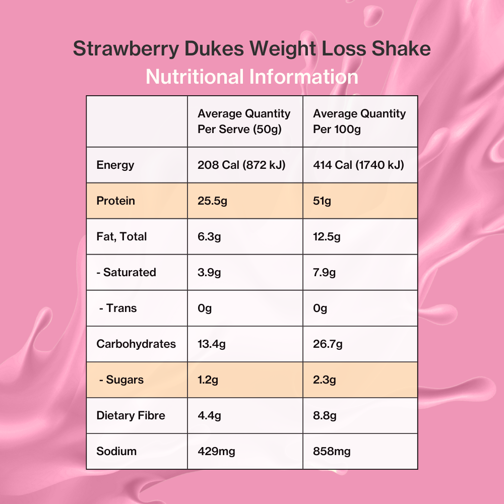 Strawberry Shake Nutritional Panel