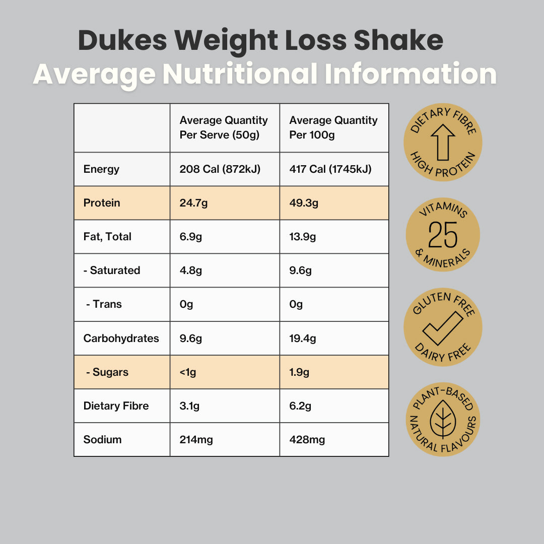 Dukes Weight Loss Shake. Average Nutritional Information