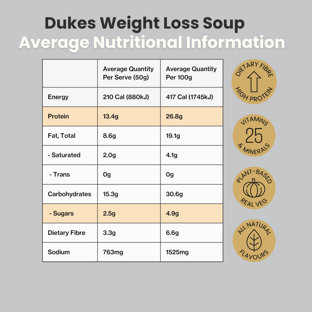 Dukes Weight Loss Soup Average Nutritional Information