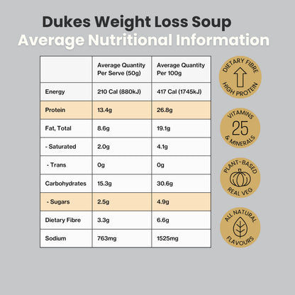 Dukes Weight Loss Soup Average Nutritional Information