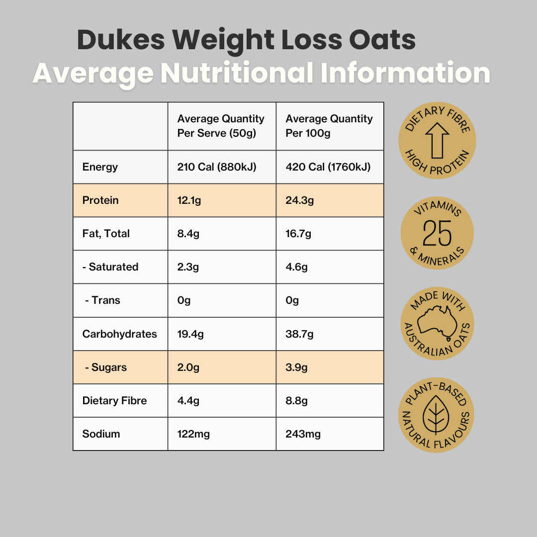 Dukes Weight Loss Oats Average Nutritional Information