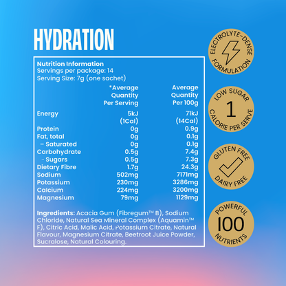 Hydration