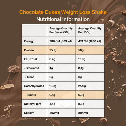 Chocolate Shake Nutritional Panel