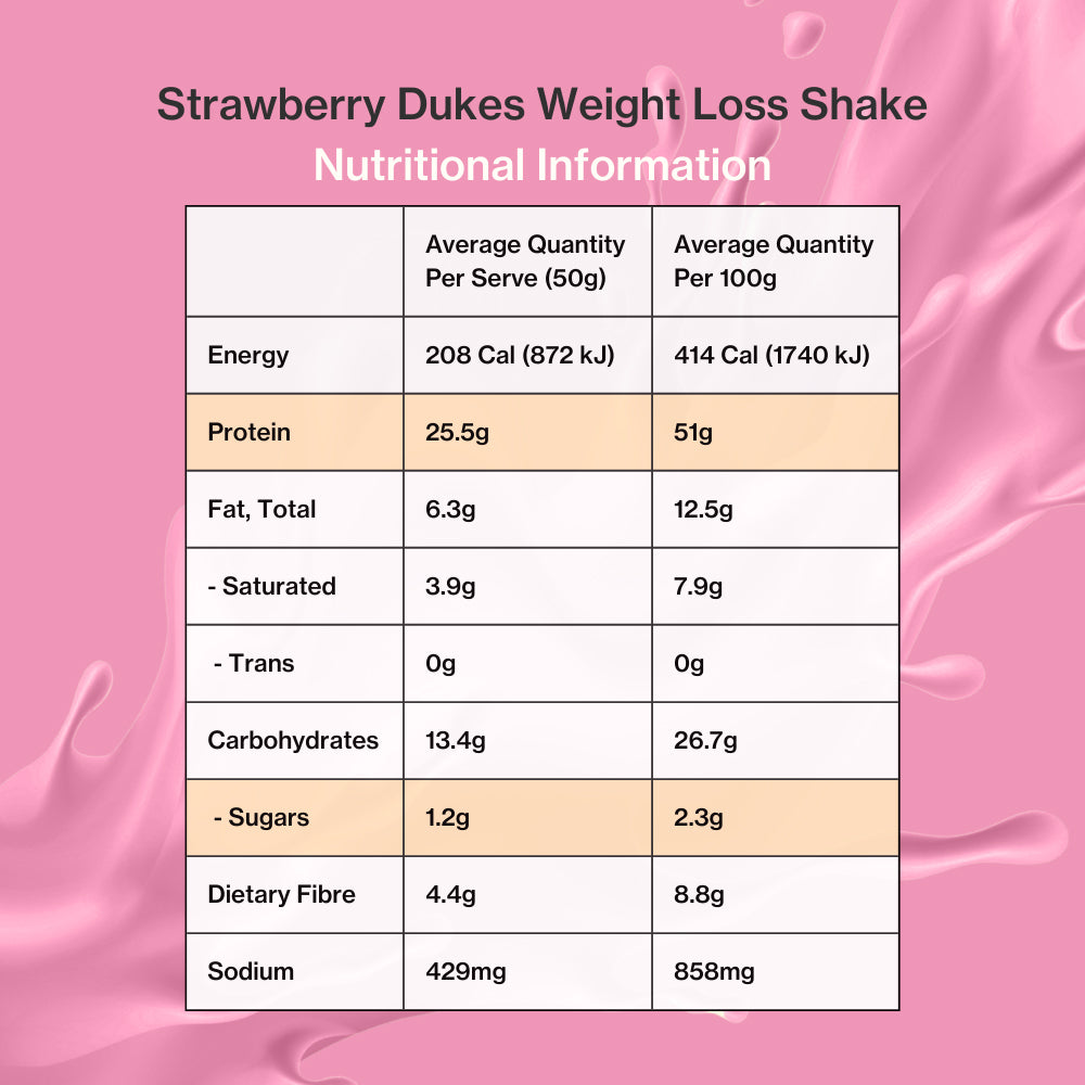 Strawberry Shake Nutritional Panel