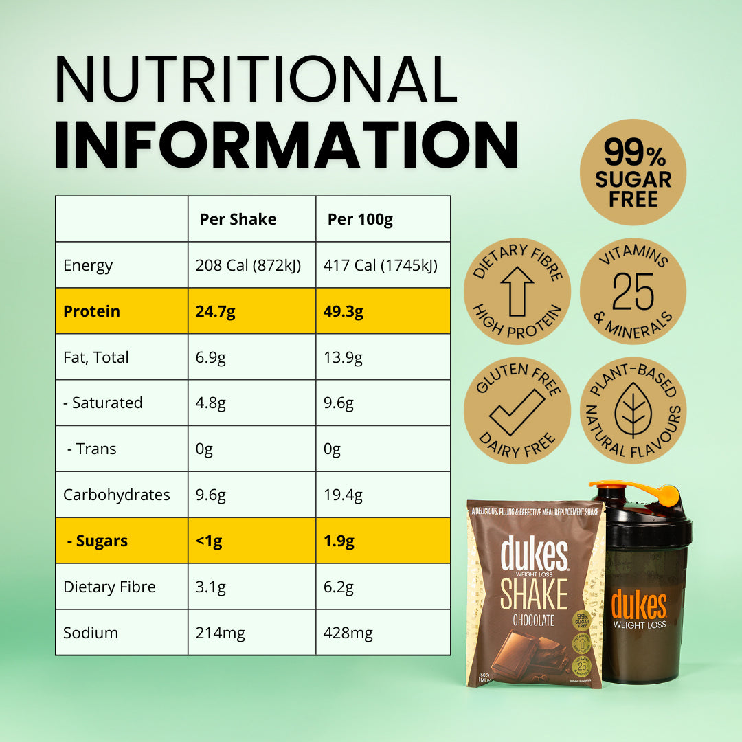 Dukes Shake nutritional information panel