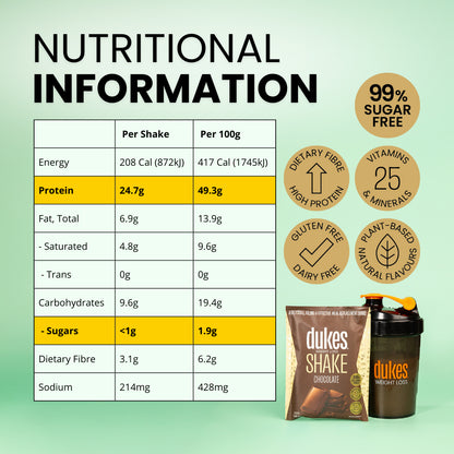 Dukes Shake nutritional information panel